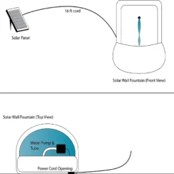 Sunnydaze Decor Sunnydaze French Lily Solar Outdoor Wall Fountain With Battery Pack - 33-Inch 18 Sunnydaze Decor Sunnydaze French Lily Solar Outdoor Wall Fountain With Battery Pack - 33-Inch -Sunnydaze Decor GUEST 65e94c4f b6f5 4cf2 b7f6 27dedea21bf6